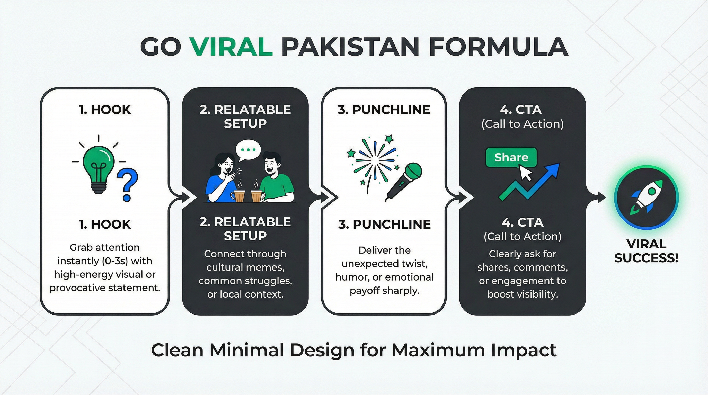 How Small Creators Go Viral on TikTok (Pakistan Edition 2025) — Image 2